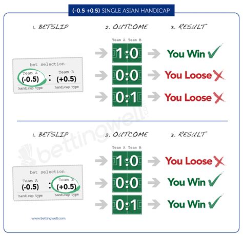 what is over 0.5 in sportybet